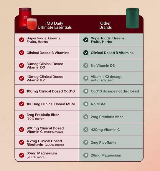 Daily Ultimate Essentials: All-in-One Supplement